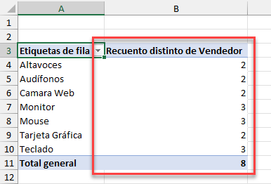 Tabla Dinámica Contar Valores Únicos en Excel