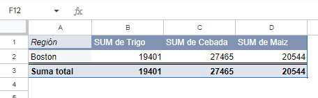 Tabla Dinámica Filtrada por un Valor en Google Sheets