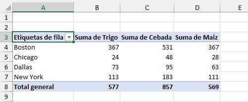 Tabla Dinámica Generada