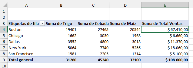 Tabla Dinámica con Campo Calculado