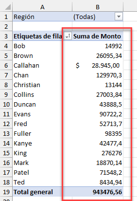 Tabla Dinámica con Campos sin Formato Adecuado