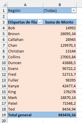 Tabla Dinámica con Formatos de Colores