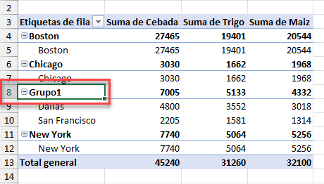 Tabla Dinámica con Grupos