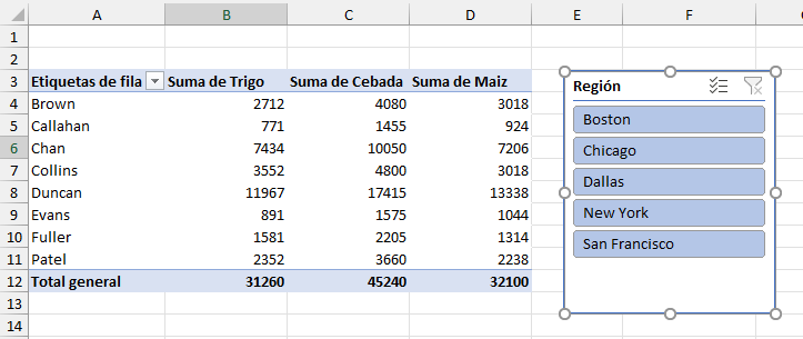 Tabla Dinámica con Segmentación de Datos