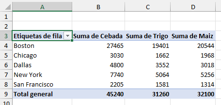 Tabla Dinámica de Productos por Región