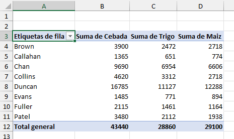 Tabla Dinámica de Productos por Vendedor