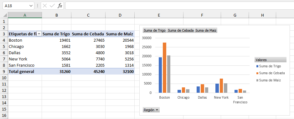 Tabla Dinámica y Gráfico Dinámico