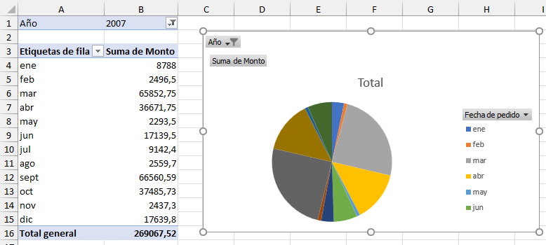 Tabla Dinámica y Gráfico Dinámico