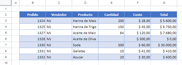 Tabla Filtrada Copiada y Pegada en Google Sheets