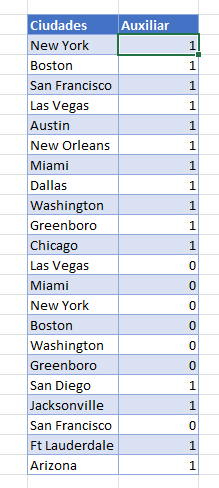 Tabla con Columna Auxiliar Completada