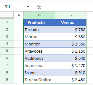 Tabla con Filtros Activos en Google Sheets