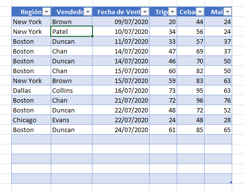 Tabla con Nuevo Tamaño