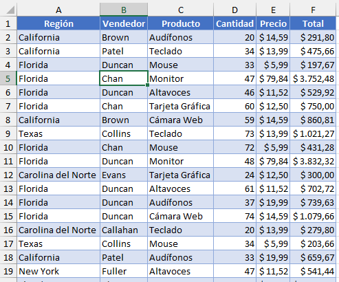 Tabla de Datos para Ejemplo Campos Calculados