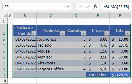 Tabla de Datos