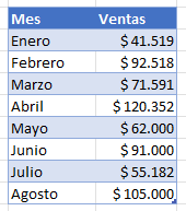 Tabla de Rendimiento de Ventas