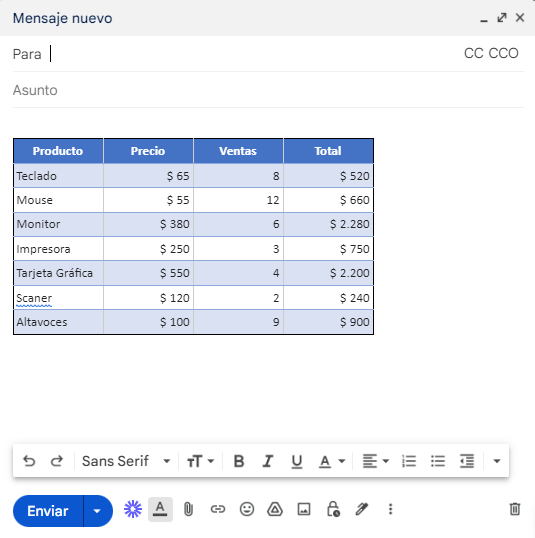 Tabla de Ventas Pegada en Nuevo Mensaje de Gmail