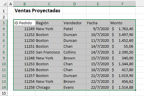 Tabla de Ventas Proyectadas