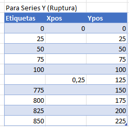 Tabla para Series Y