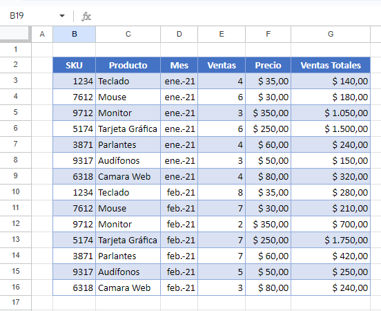 Tabla sin Filtros Activos en Google Sheets