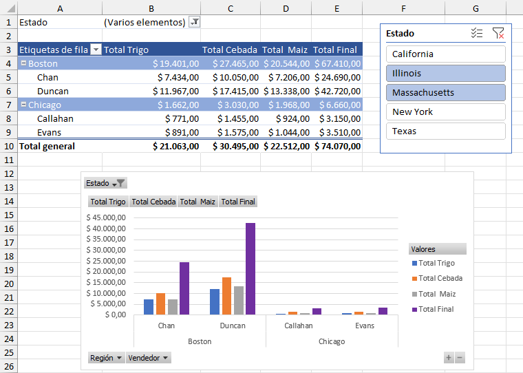 Técnicas Avanzadas de Tablas Dinámicas en Excel