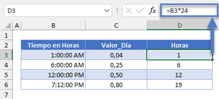 Tiempo en Horas