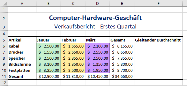 VBA Analyse Funktionen Ausgangsdaten