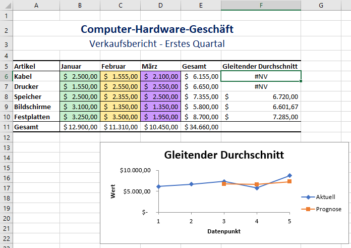 VBA Analyse Funktionen gleitender Durchschnitt