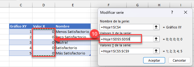 Valores X de la Serie