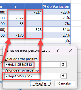 Valores de Errores Positivo y Negativo