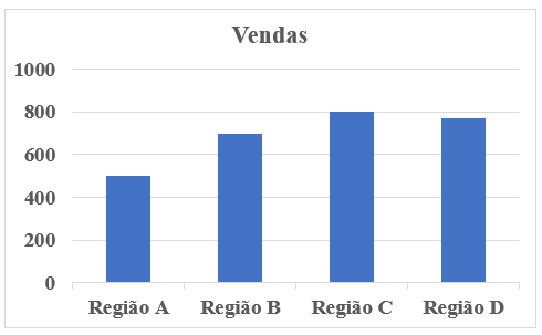 alterando fonte tamanho negrito