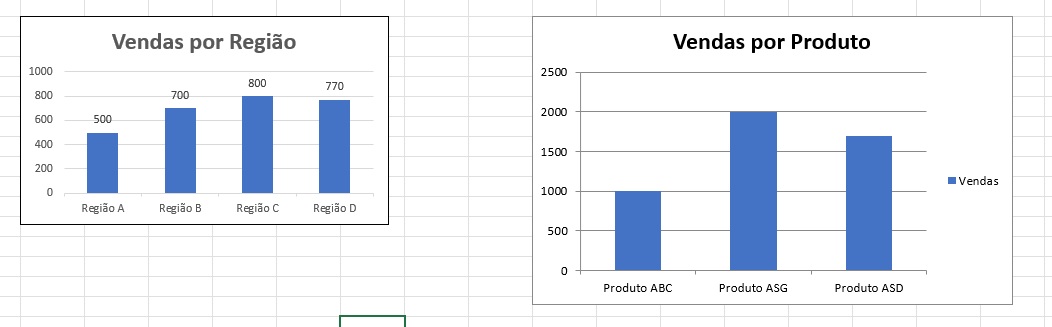 dois graficos tamanhos diferentes