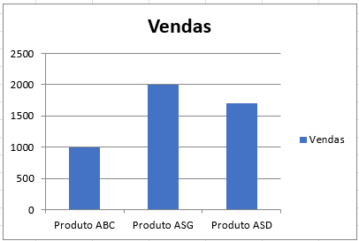 exemplo grafico vendas