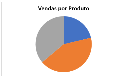 grafico sem legenda