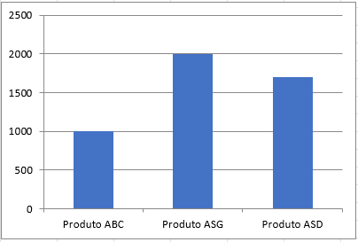 grafico sem titulo