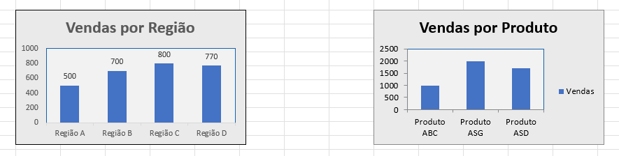 graficos padronizados