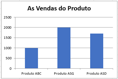 inserir titulo grafico