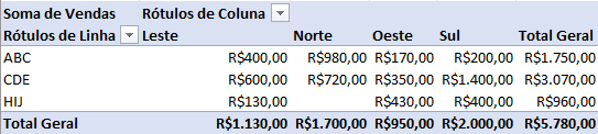 resultado tabela dinamica