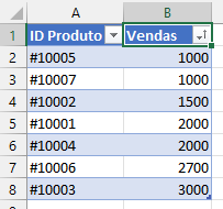 tabela classificada