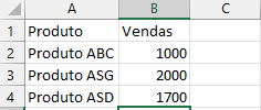 tabela produtos vendas