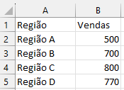 tabela vendas regiao