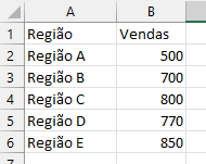 vendas por regiao expandida