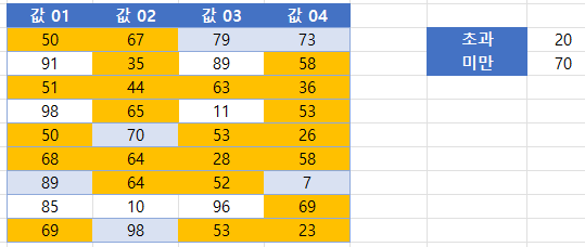 20초과70미만 결과