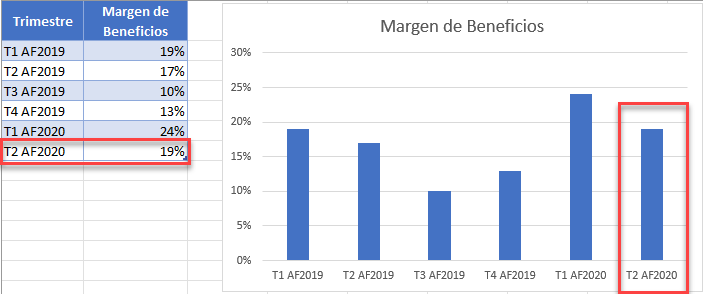 Agregar Puntos de Datos a la Tabla y Gráfico