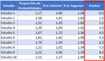 Añadir Columna de Puntos