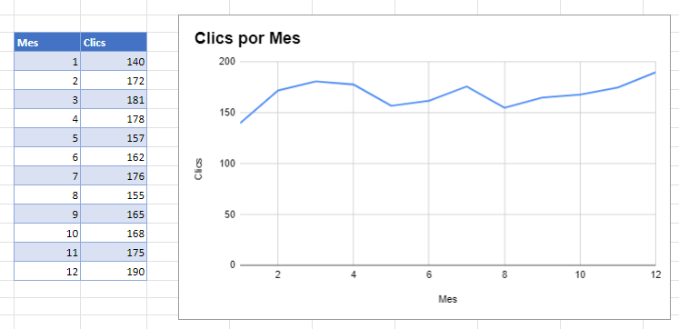 Añadir Datos al Gráfico Para Crear un Gráfico de Múltiples Líneas Google Sheets