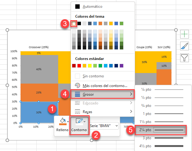 Añadir los Bordes que Separan los Bloques del Gráfico