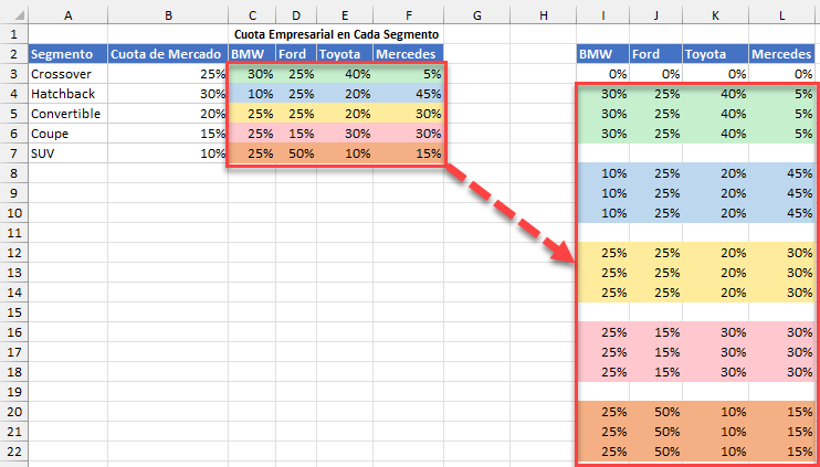 Añadir los Datos del Segmento de Mercado a Tabla de Ayuda