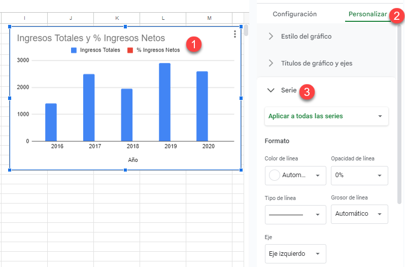 Añadir un Eje Secundario en Google Sheets