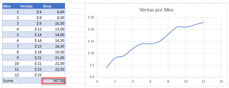 Área Final Bajo la Curva en Excel
