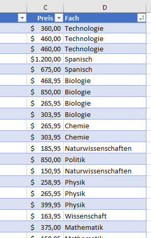 Ausgeblendete Daten in Excel nicht sortiert